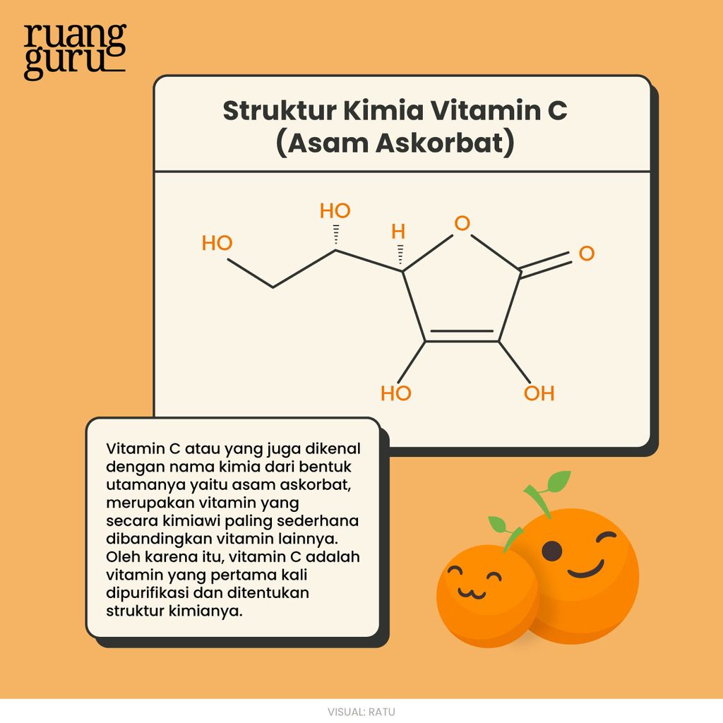 Mitos dan Fakta Vitamin C, Bisa Cegah COVID-19?